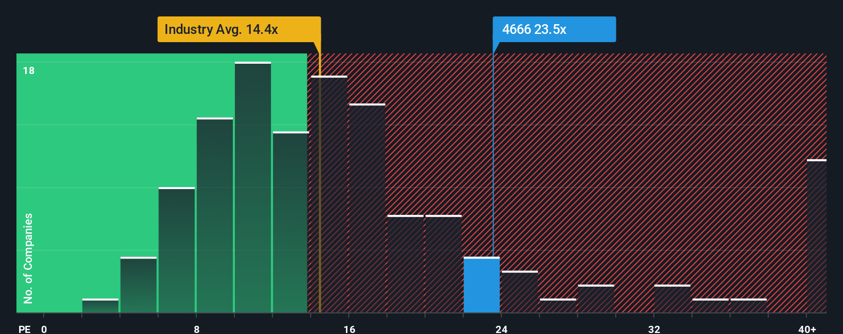 pe-multiple-vs-industry