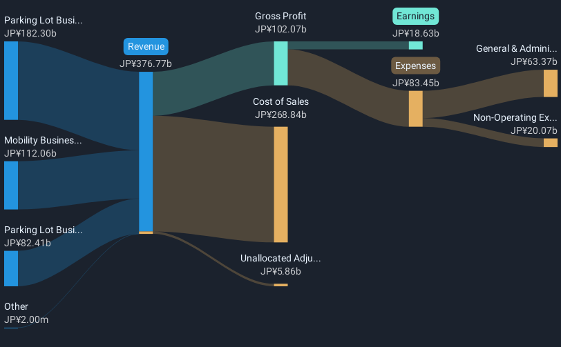 revenue-and-expenses-breakdown