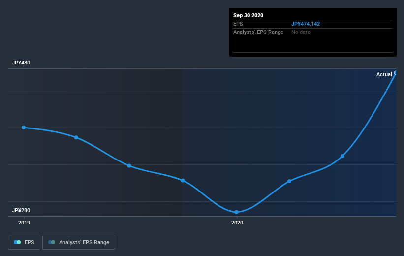 earnings-per-share-growth