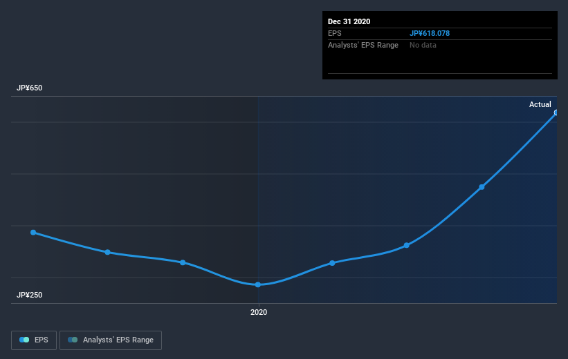 earnings-per-share-growth