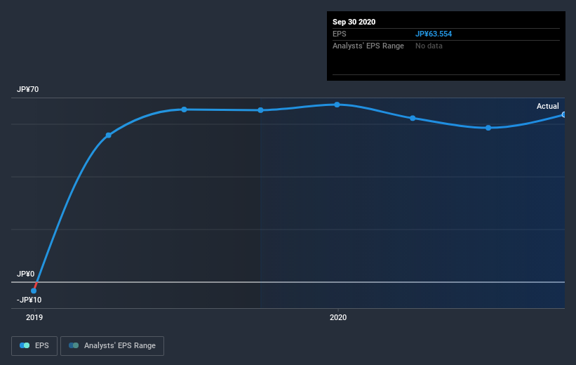 earnings-per-share-growth