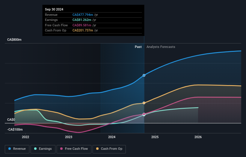 earnings-and-revenue-growth