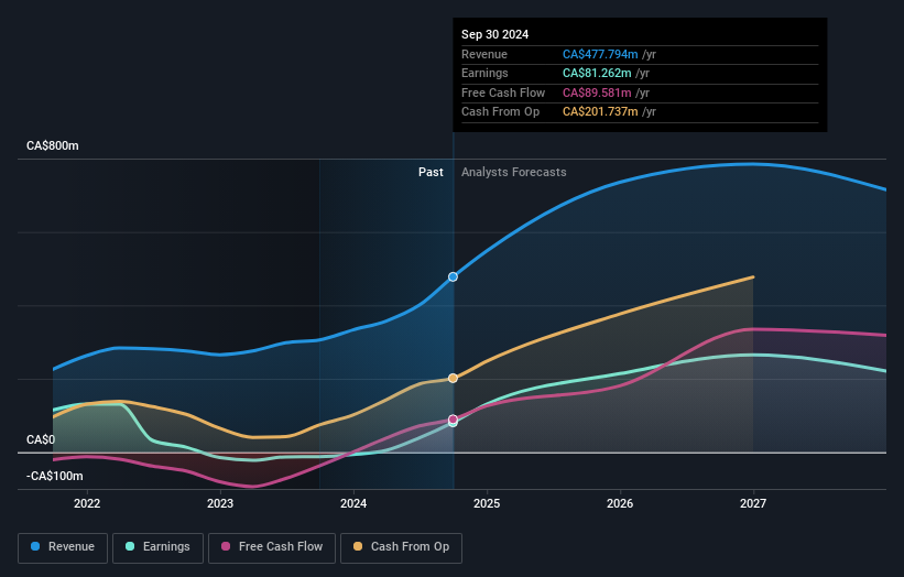 earnings-and-revenue-growth