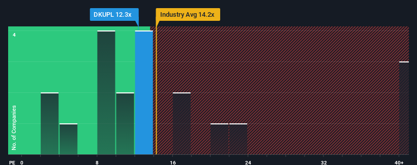 pe-multiple-vs-industry