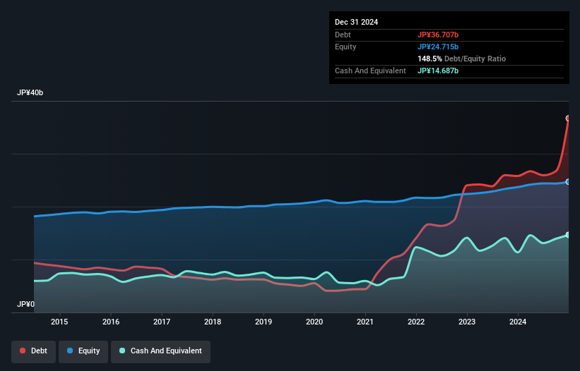 debt-equity-history-analysis