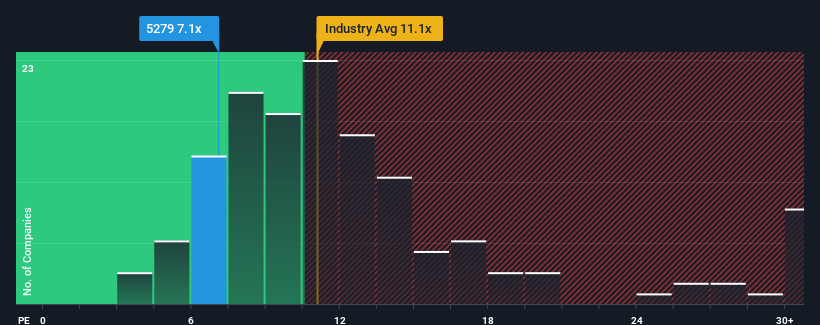 pe-multiple-vs-industry