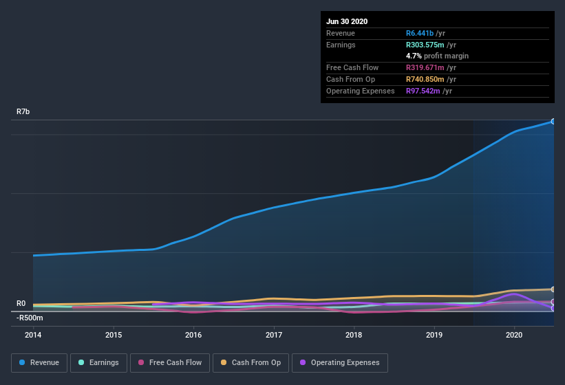 earnings-and-revenue-history