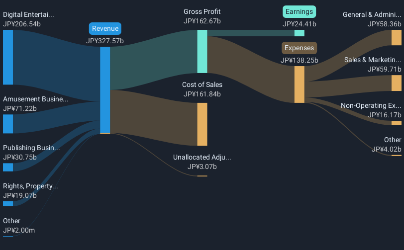 revenue-and-expenses-breakdown
