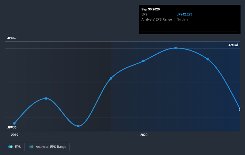 earnings-per-share-growth