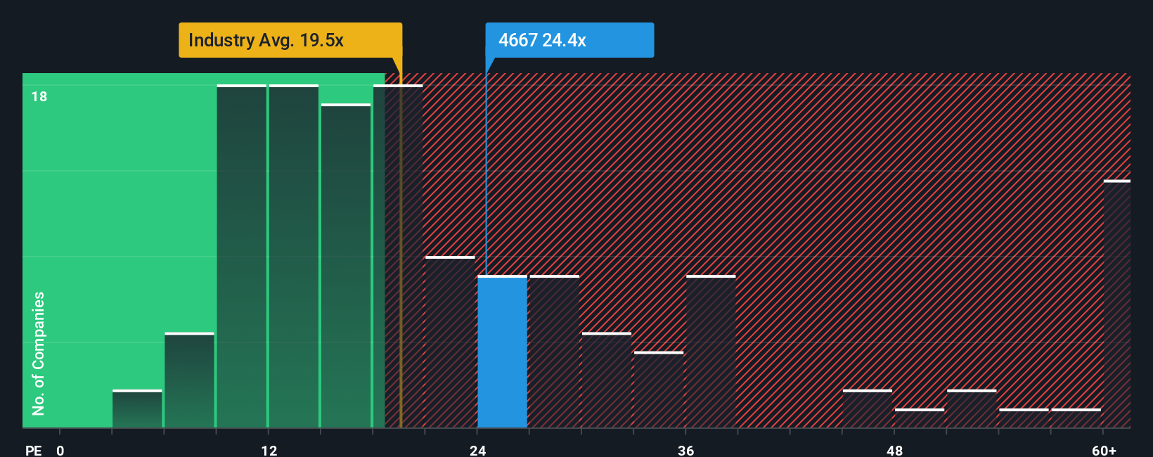 pe-multiple-vs-industry