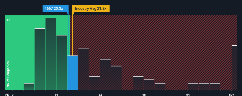 pe-multiple-vs-industry