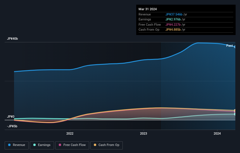 earnings-and-revenue-growth