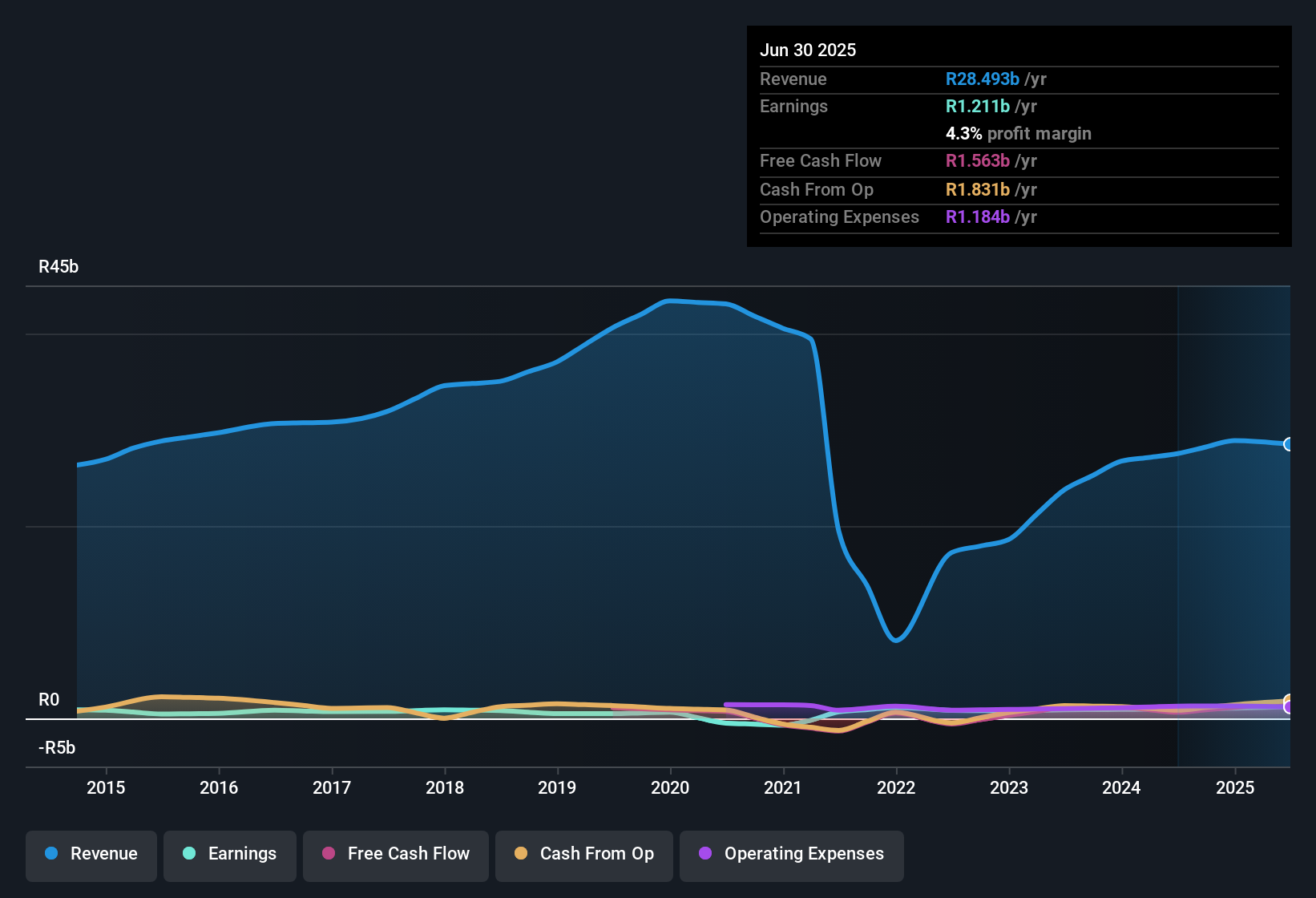 earnings-and-revenue-history