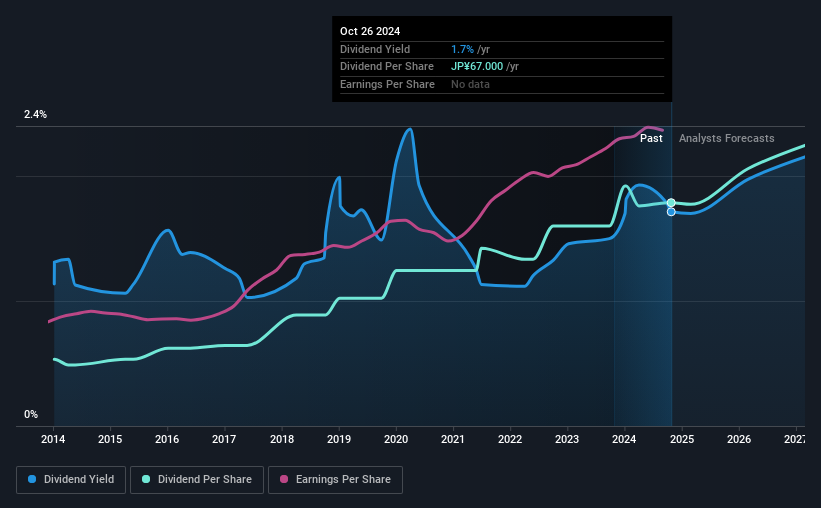 historic-dividend