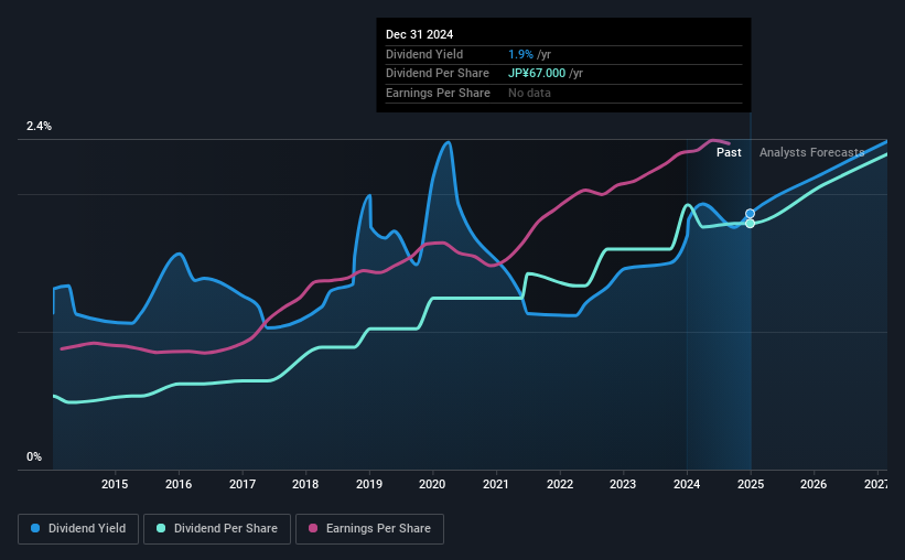 historic-dividend