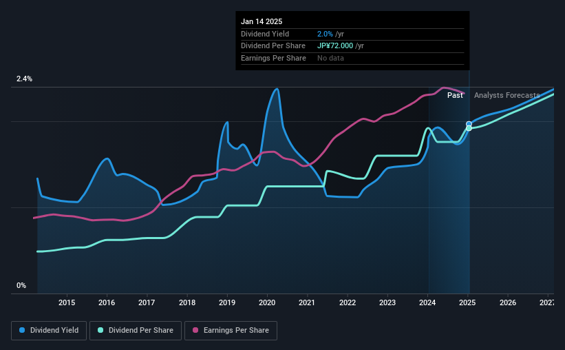 historic-dividend