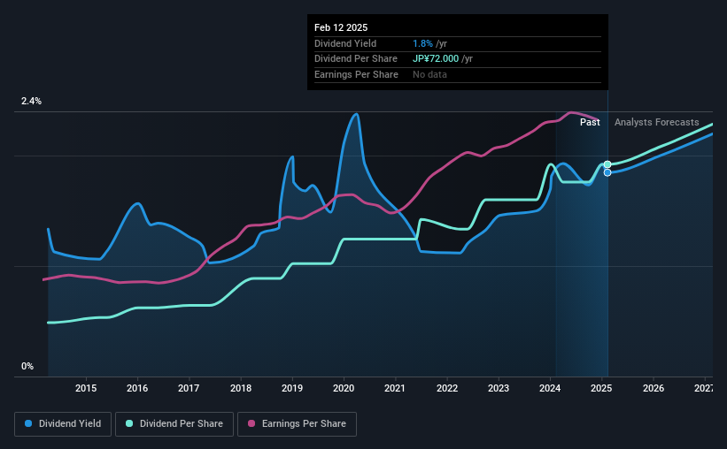 historic-dividend