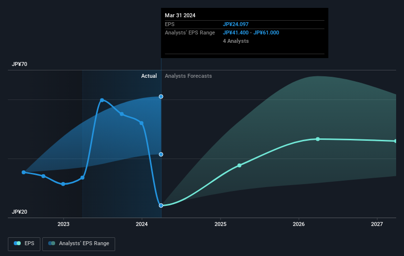 earnings-per-share-growth