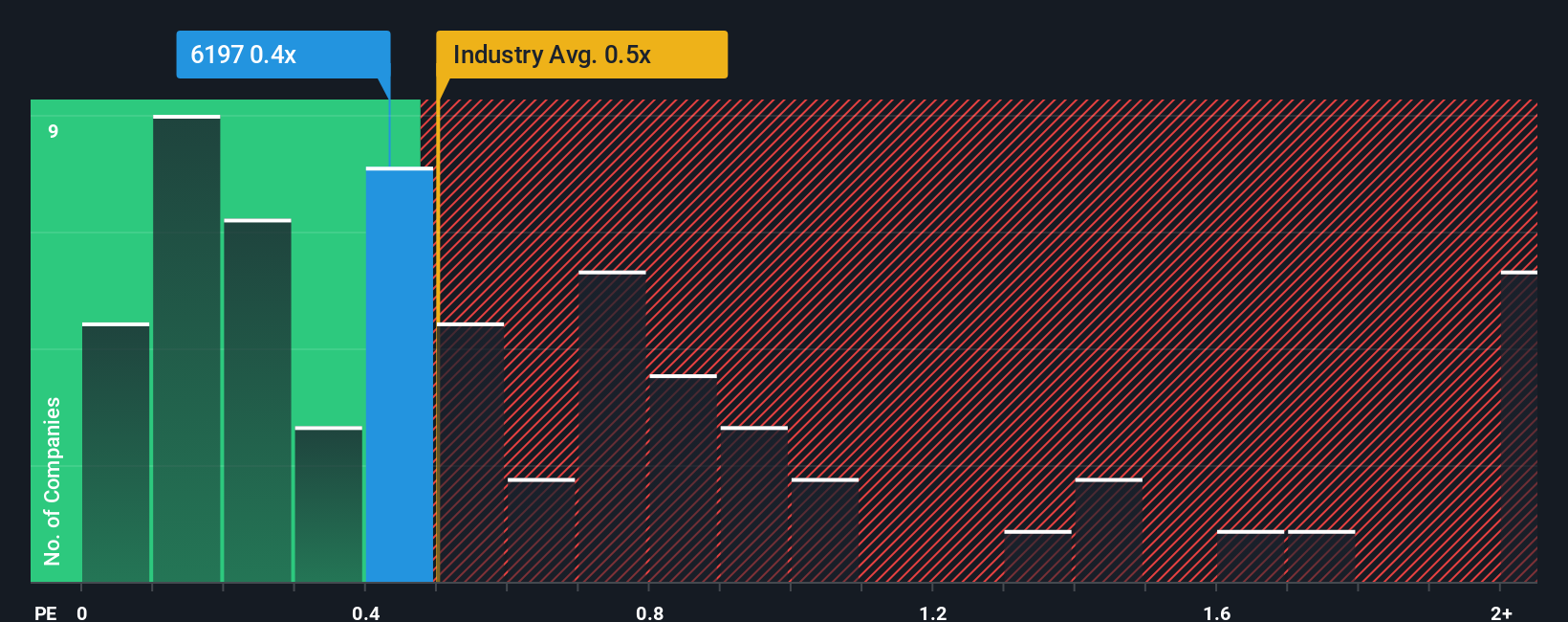 ps-multiple-vs-industry