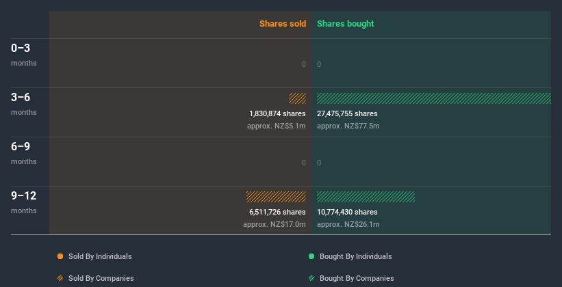 insider-trading-volume