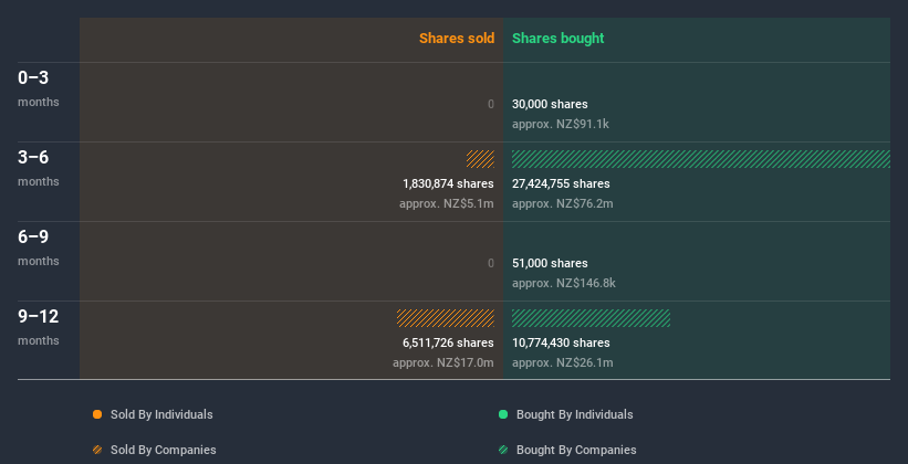 insider-trading-volume