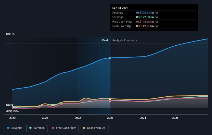 earnings-and-revenue-growth