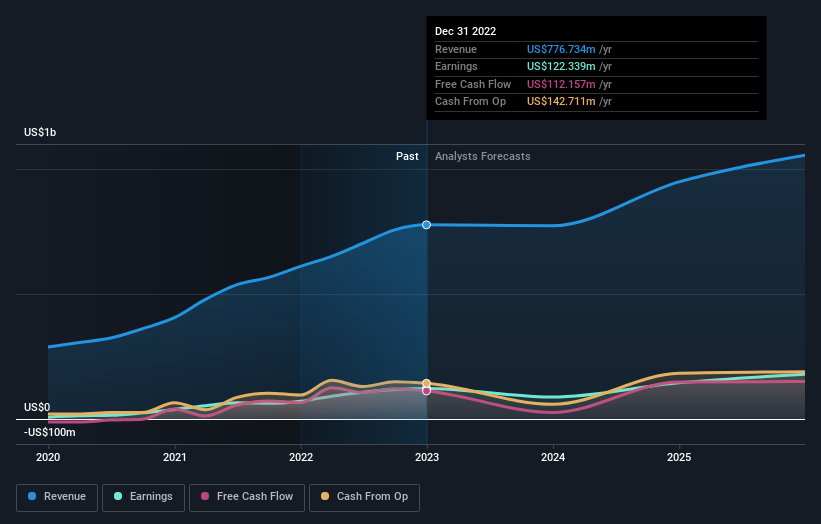 earnings-and-revenue-growth