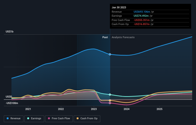 earnings-and-revenue-growth