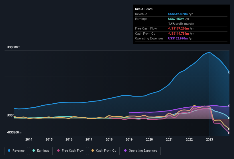 earnings-and-revenue-history