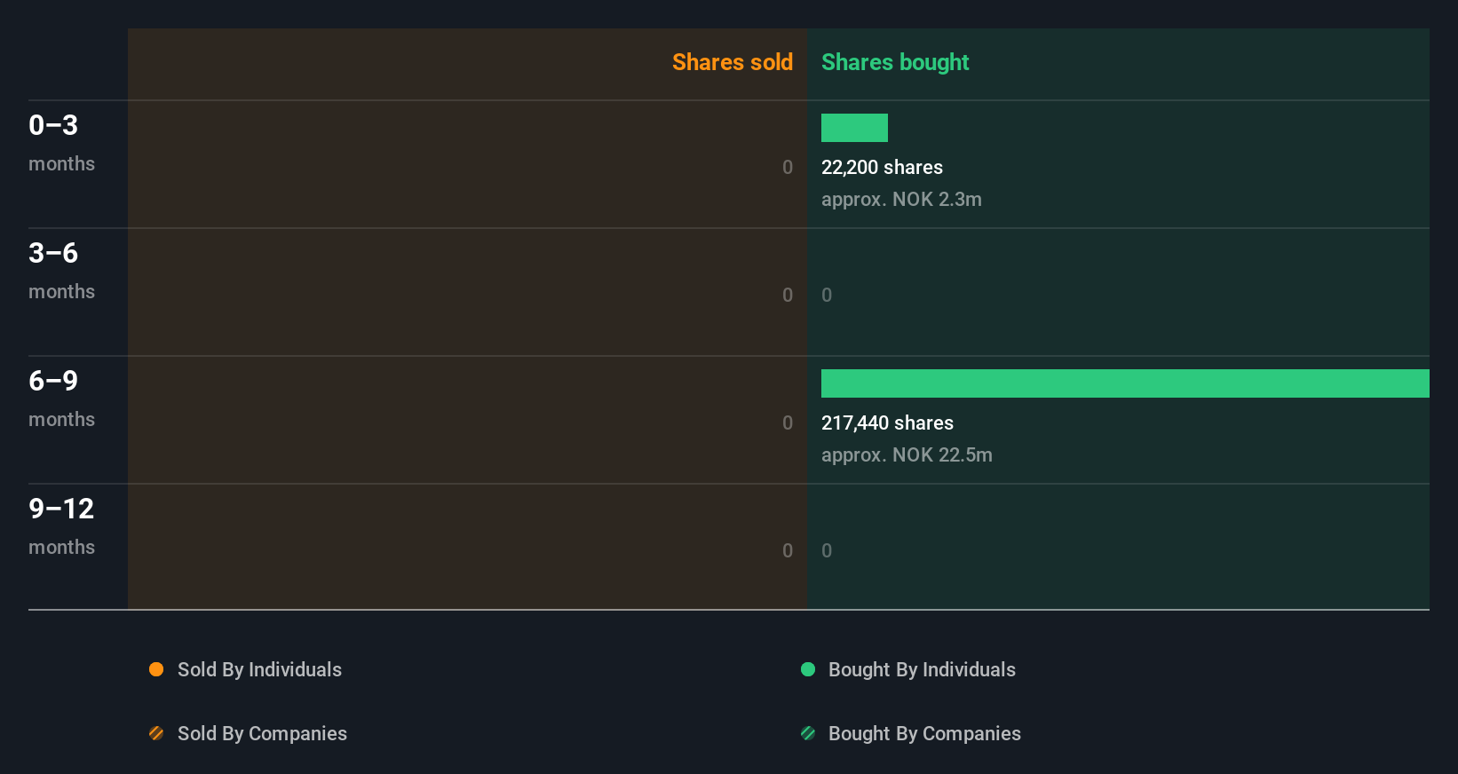 insider-trading-volume