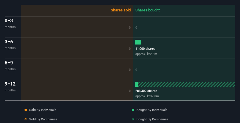 insider-trading-volume