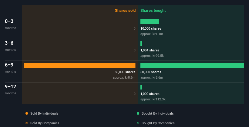 insider-trading-volume