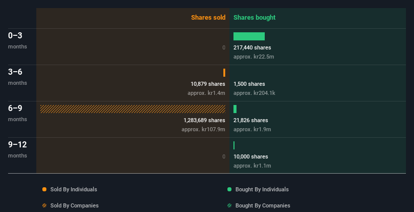 insider-trading-volume