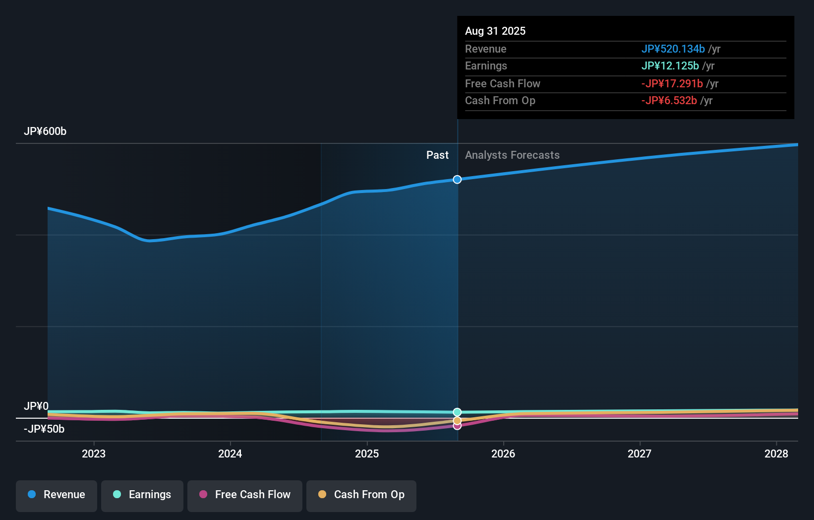 earnings-and-revenue-growth