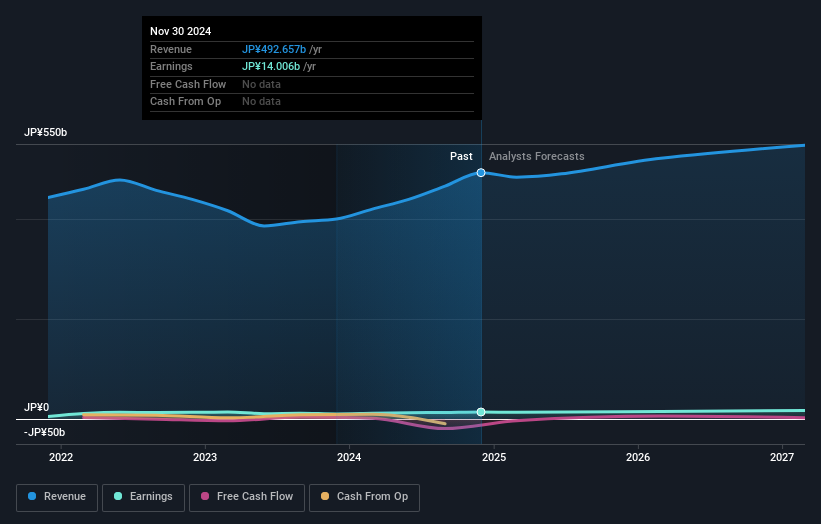 earnings-and-revenue-growth