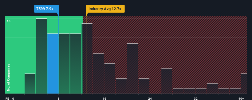 pe-multiple-vs-industry