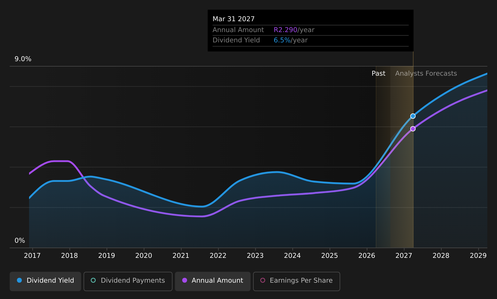 historic-dividend