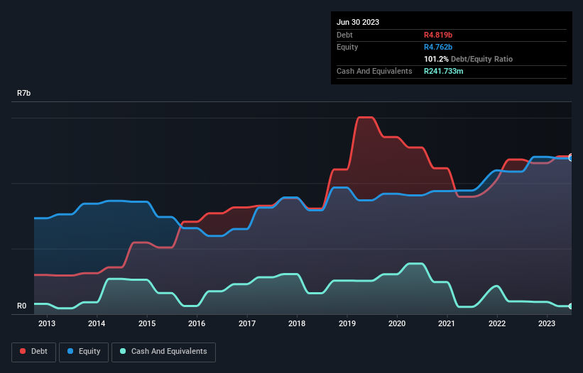 debt-equity-history-analysis