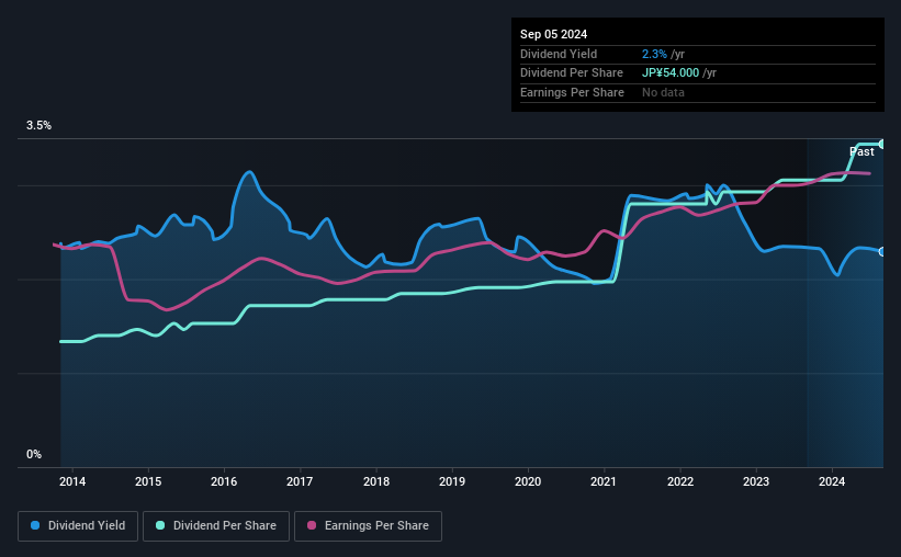 historic-dividend