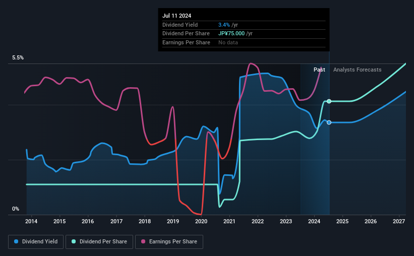 historic-dividend