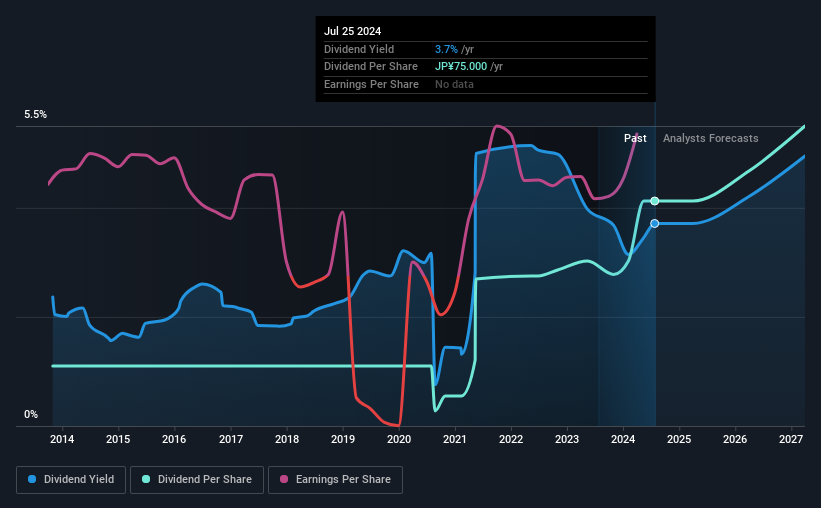 historic-dividend