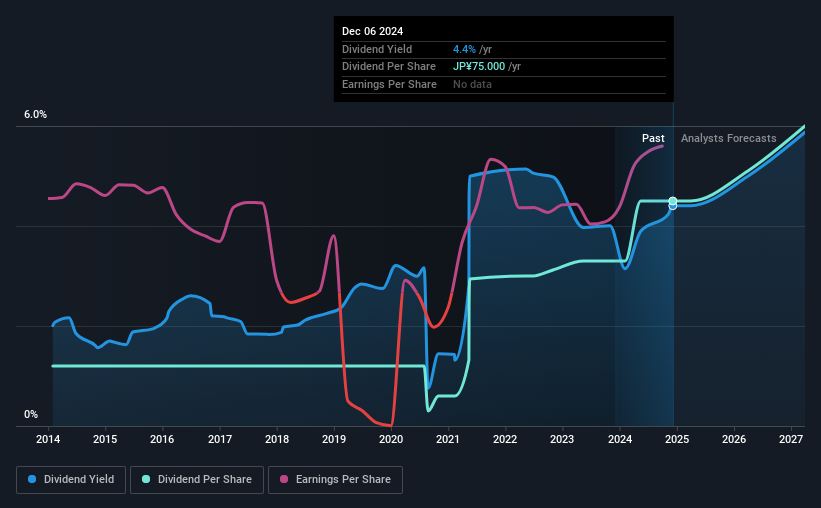 historic-dividend