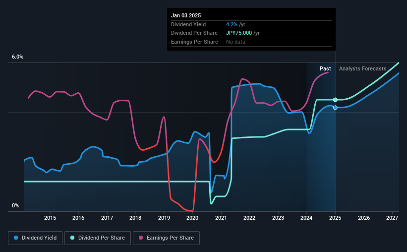 historic-dividend