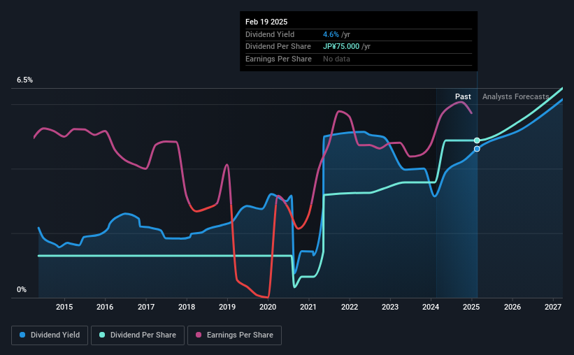 historic-dividend