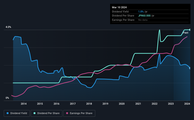 historic-dividend