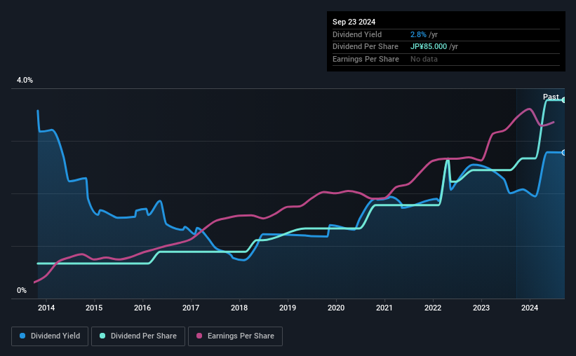 historic-dividend