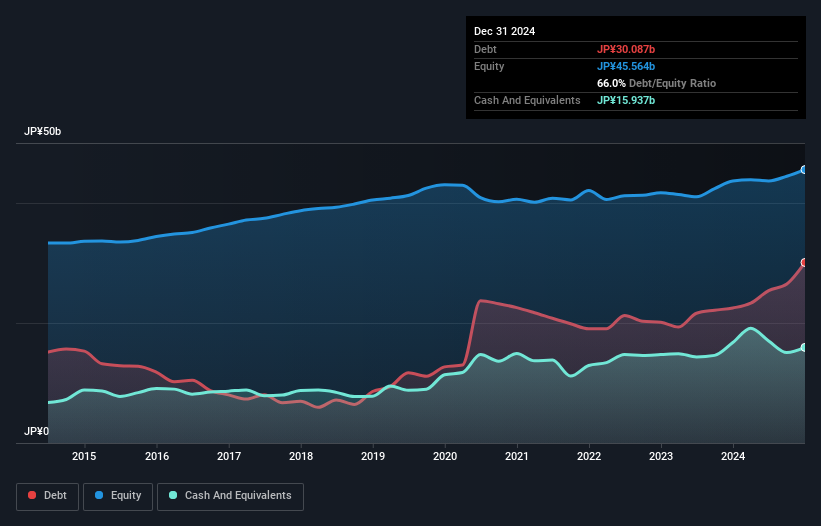 debt-equity-history-analysis
