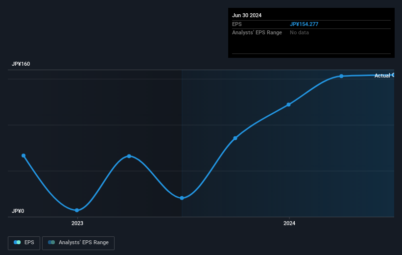 earnings-per-share-growth