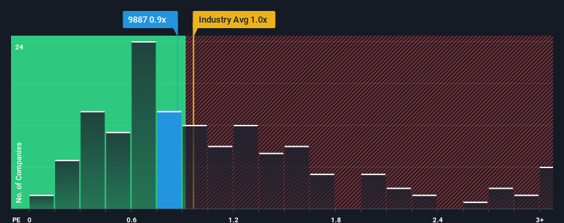 ps-multiple-vs-industry