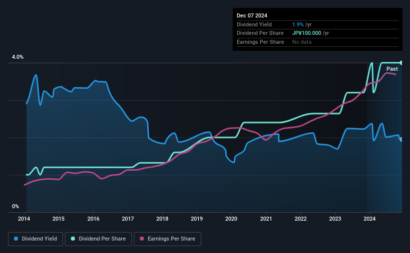 historic-dividend